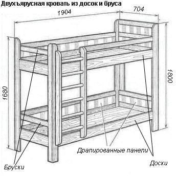 Сделать своими руками 2х ярусную кровать Сделать своими руками 2х ярусную кровать